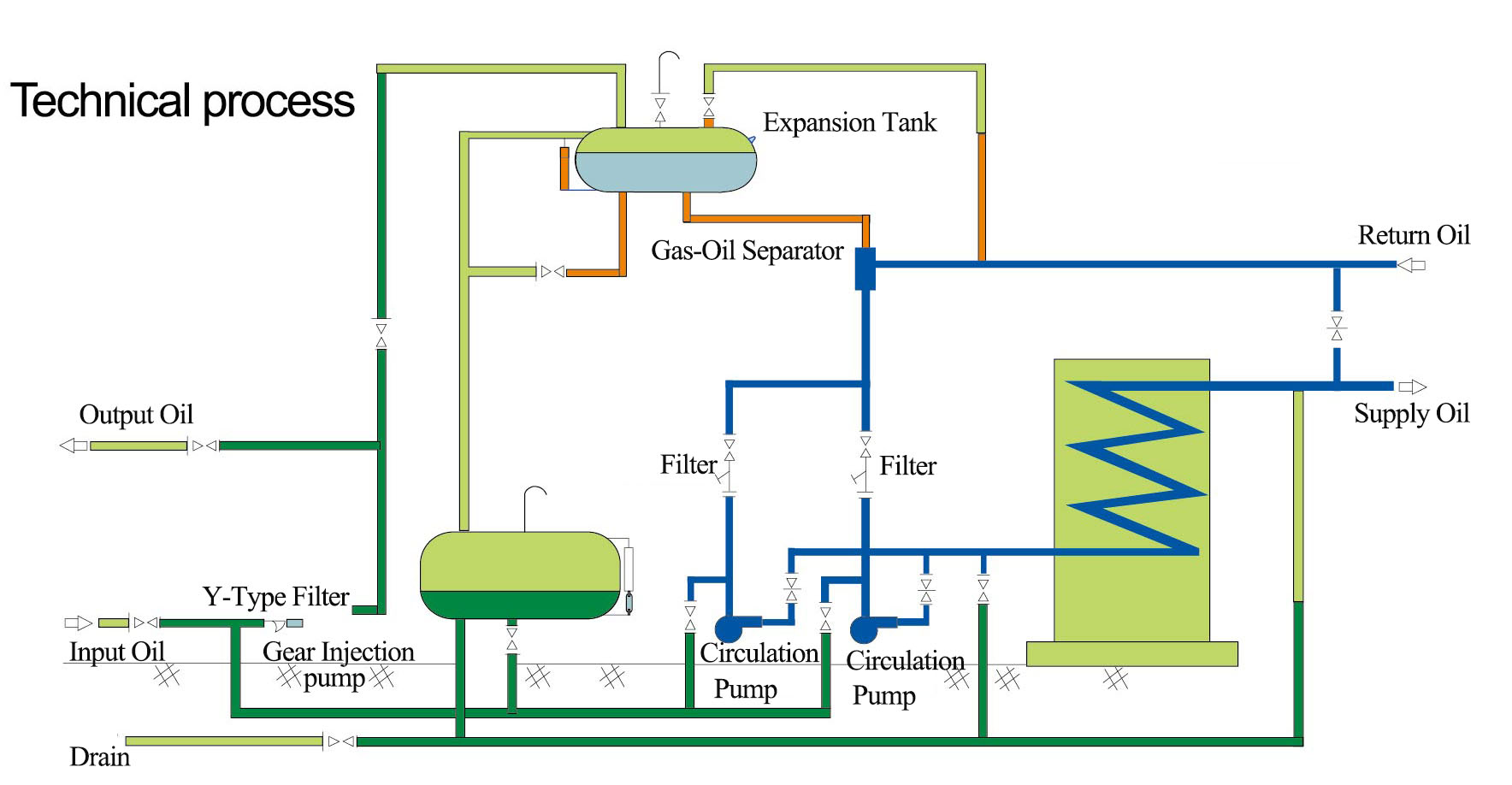 Thermal-Oil-Technical-Process-1.jpg