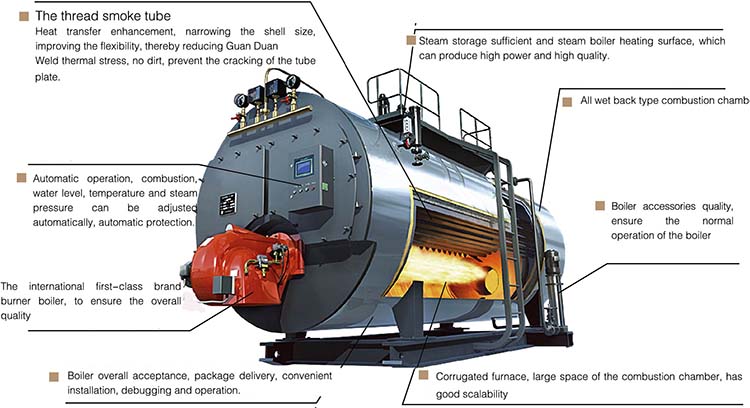 https://www.aiboiler.com/gas-steam-boiler-product/